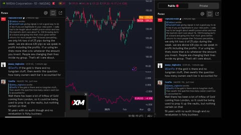 NVIDIA stock price live, FOREX, EUR USD, GBP USD, JPY USD, CAD USD, AUD USD, NVIDIA share price live