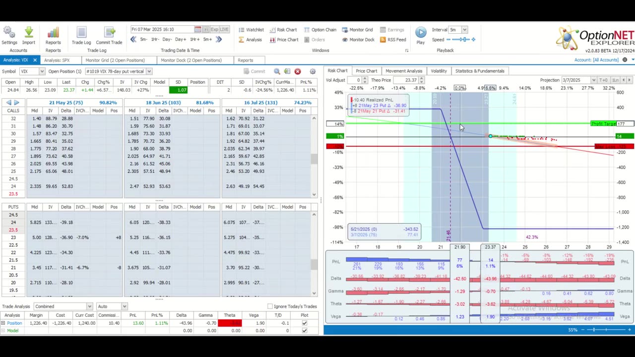 TWMT: Week Ending March 7, 2025: This Is What High Volatility Is Like