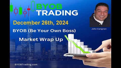 December 26th, 2024 BYOB Market Wrap Up. For educational purposes only.