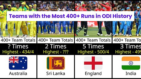 Teams with the Most 400+ Runs in ODI History | Unstoppable Batting Performances