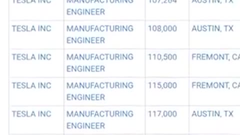 All you Goyim are losers.. only the poojeet can fill these jobs according to Elon Musk..