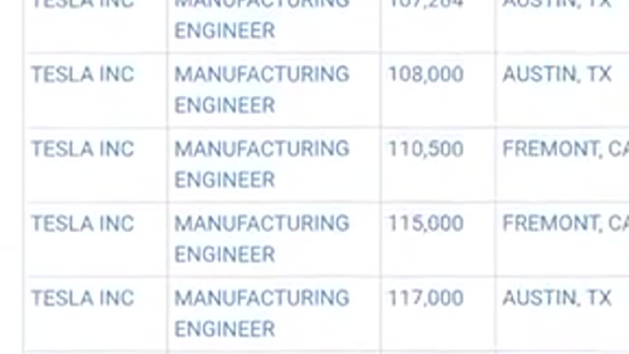 All you Goyim are losers.. only the poojeet can fill these jobs according to Elon Musk..