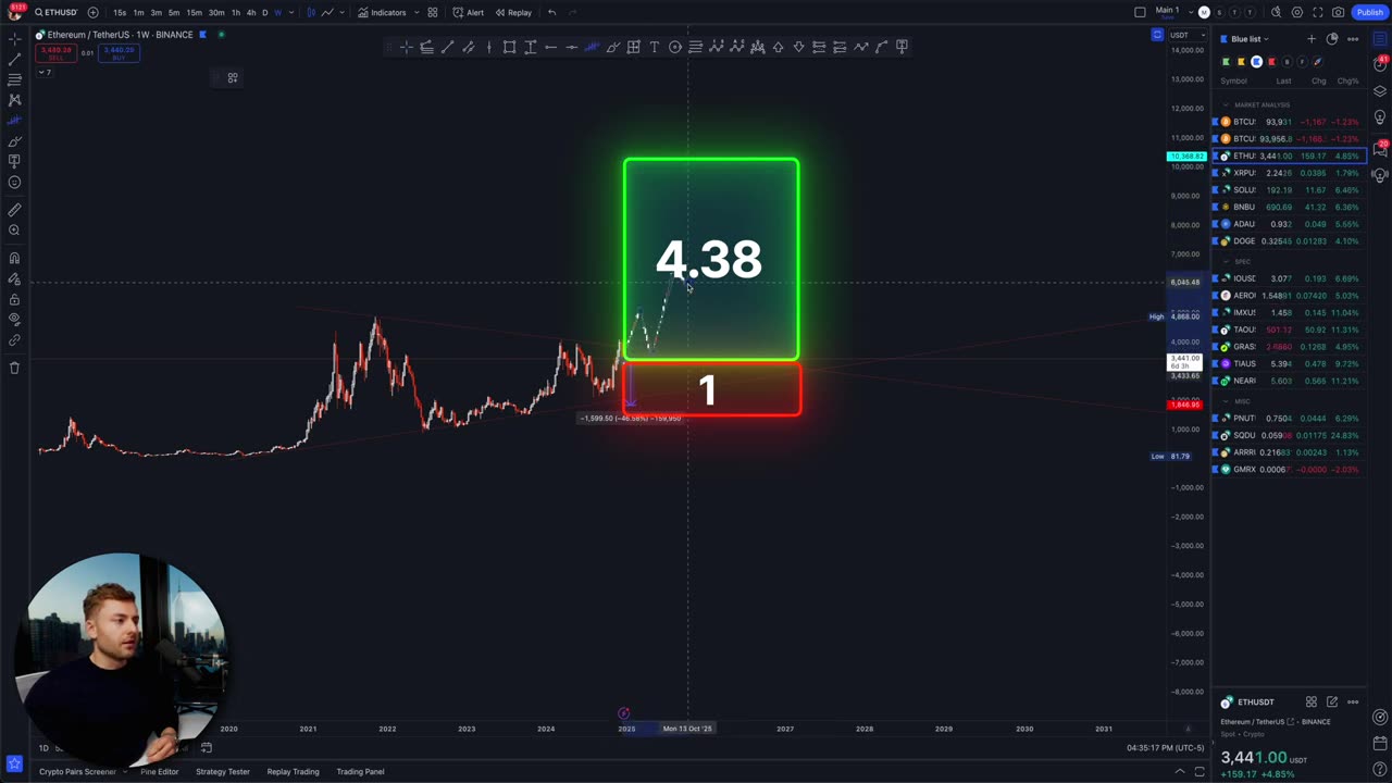 How To Invest In Crypto as A Complete BEGINNER ( 2025 GUIDE )