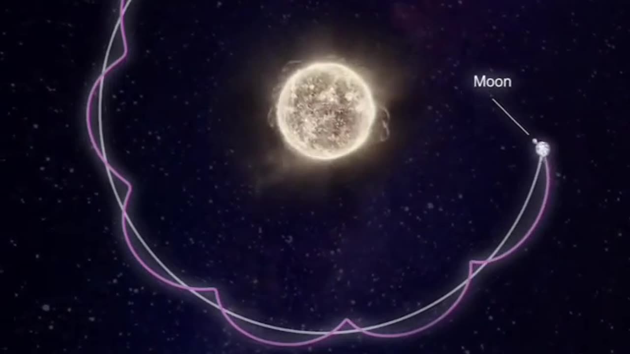 Earth moon