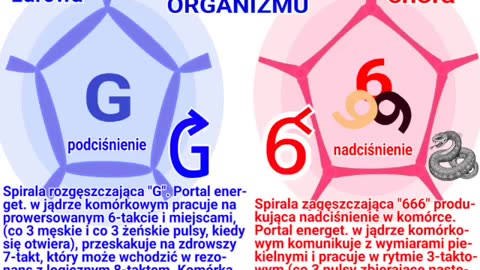 Cz.36 PŁATNE! Urządzenie terahertzowe. Runy V.Govorova. Woda strukturyzowana. Czy Słońce ogrzewa?