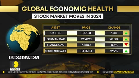 WORLD' DNA(INTERNATIONAL)