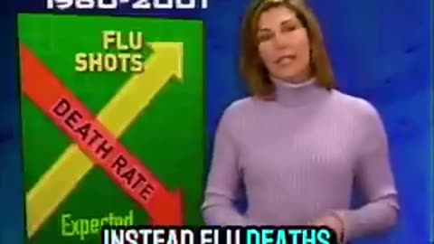 The truth about the Flu Shot - You won't hear this reported anymore