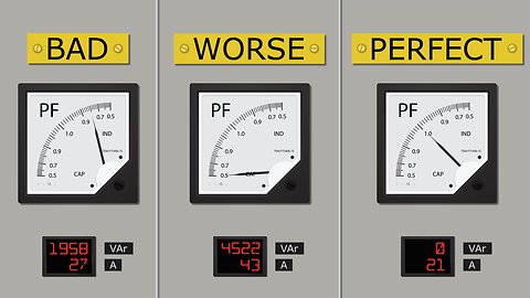 Power Factor Explained – Your Electricity Bill Money Drain (Reactive Power)