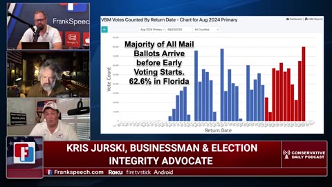 Kris Jurski SEP17-FL counts the votes so fast they do it BEFOR THE ELECTION STARTS-War w/RINOs in FL