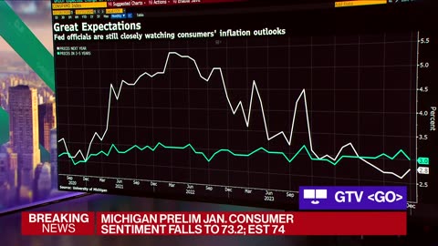 Las expectativas de inflación alcanzan su nivel más alto desde 2008