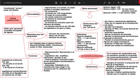 ADC SEMIANUAL 2023 | Semana 10 | Cívica