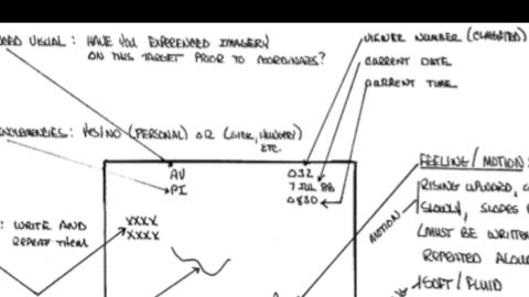 Remote Viewing and Weather Control (CIA Stargate)