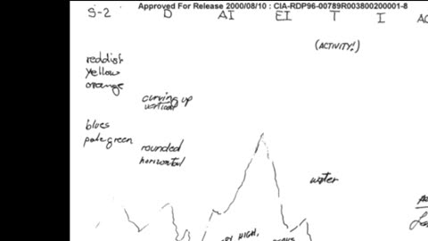 Remote Viewing and Weather Control (CIA Stargate)