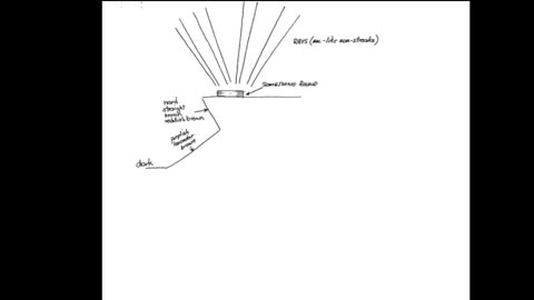 Remote Viewing and Weather Control (CIA Stargate)