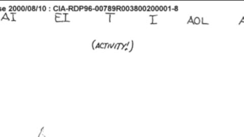 Remote Viewing and Weather Control (CIA Stargate)