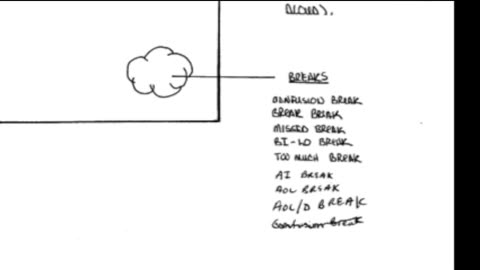 Remote Viewing and Weather Control (CIA Stargate)