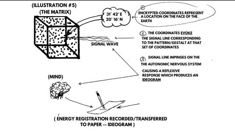 Remote Viewing and Weather Control (CIA Stargate)