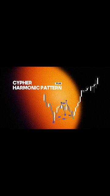 📌Cypher Harmonic Pattern Indicator - Cypher Pattern Detector in #Tradingview [#TradingFinder]