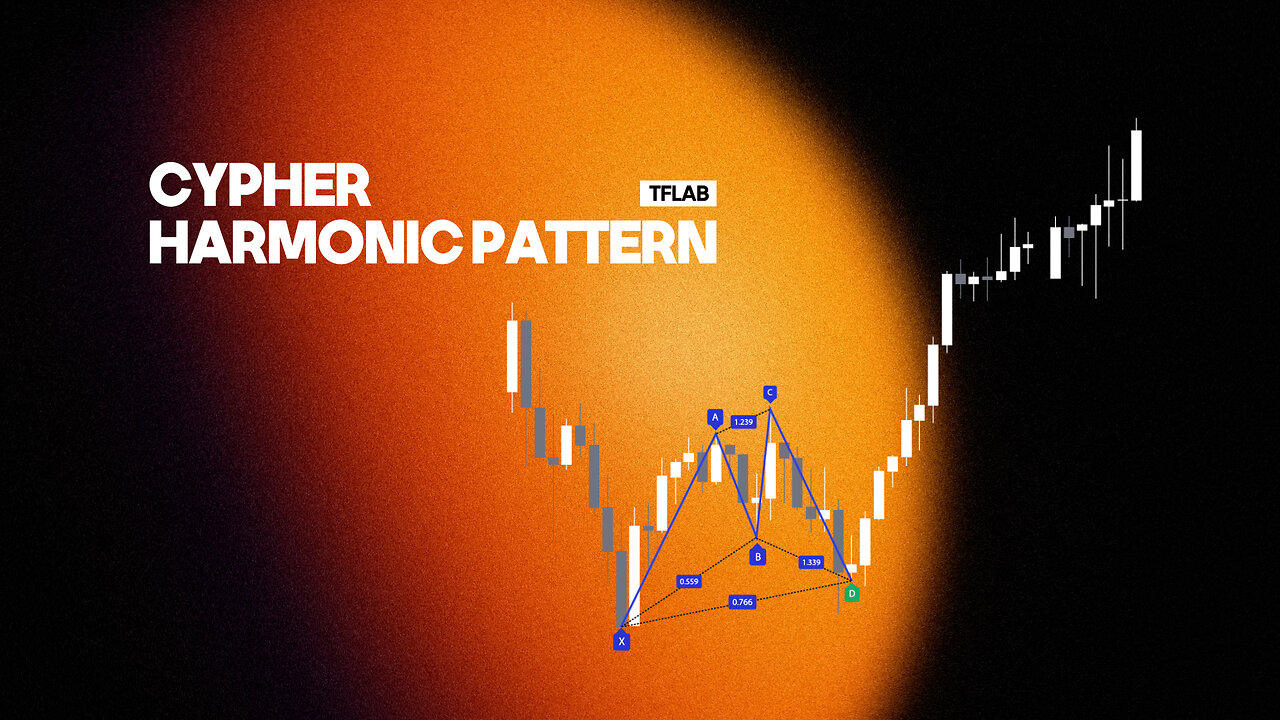 📌Cypher Harmonic Pattern Indicator - Cypher Pattern Detector in #Tradingview [#TradingFinder]