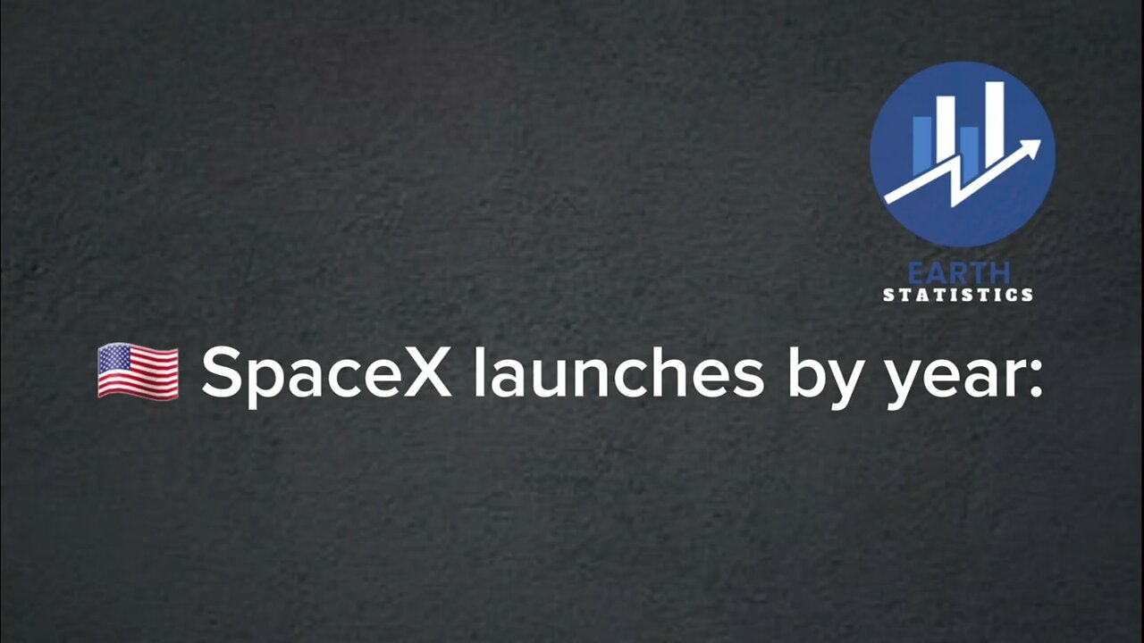 SpaceX launches by year