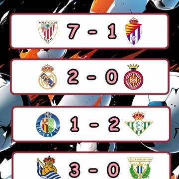 Resultado de los partidos de la liga española y premier league día 23 de febrero
