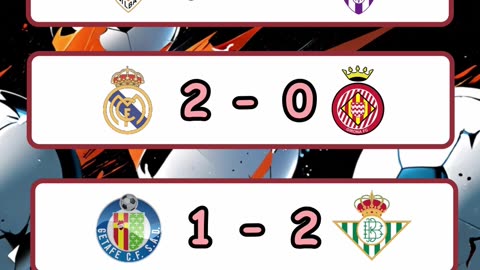 Resultado de los partidos de la liga española y premier league día 23 de febrero