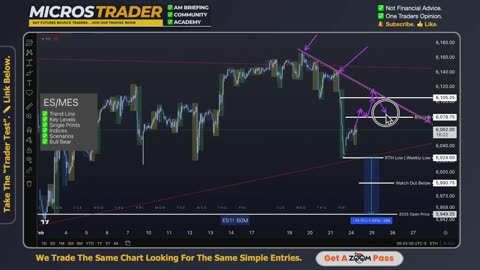 Mon ES MES Technical Analysis, Tips, Key Levels, Trading Room, & Scalping System 02/24/2025