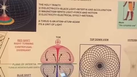 The “ELECTRIC” Frequency Friction Energy