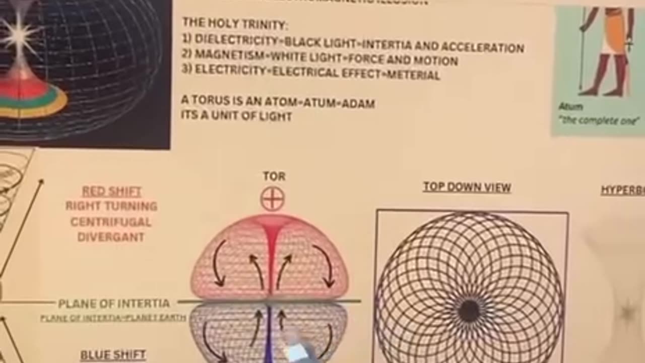 The “ELECTRIC” Frequency Friction Energy