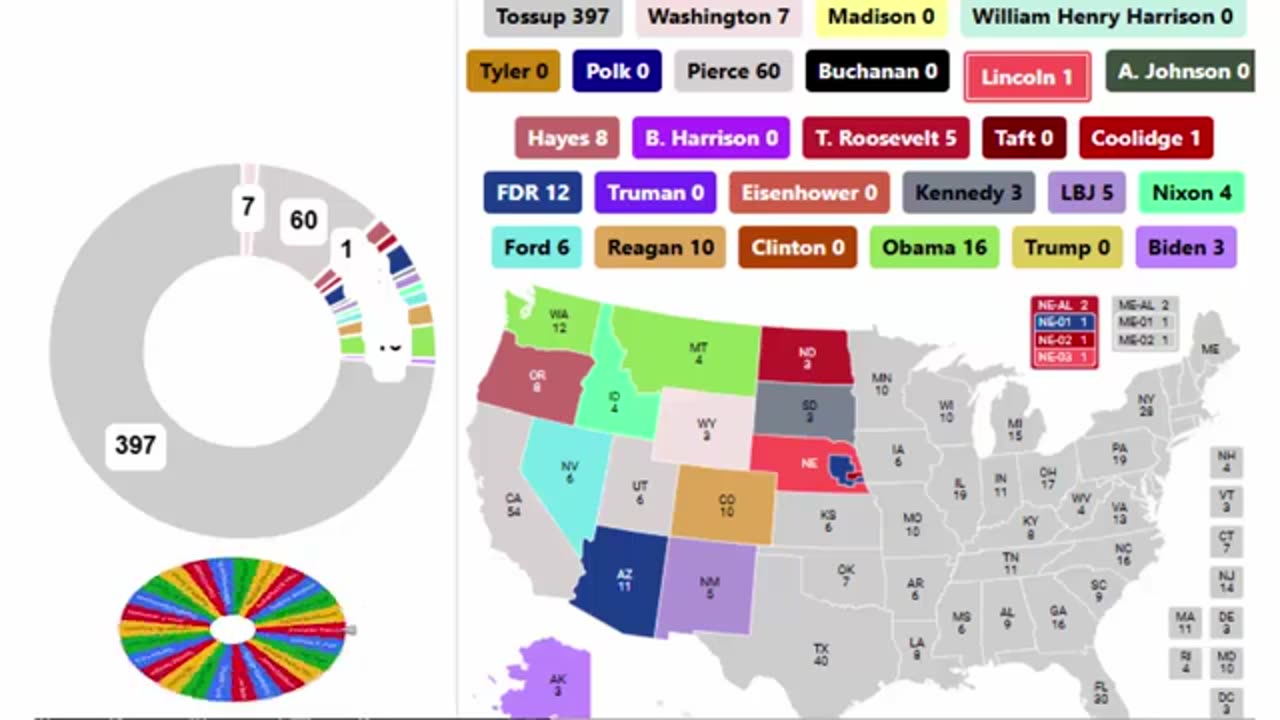 Every President In US History Spinner Showdown - 20th Round