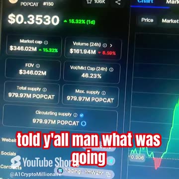popcat daily prediction crypto coin 15% #fyp