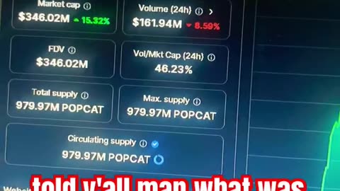 popcat daily prediction crypto coin 15% #fyp