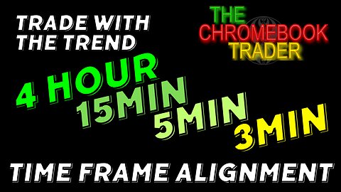 The Trend is Your Friend - Time Frame Alignment