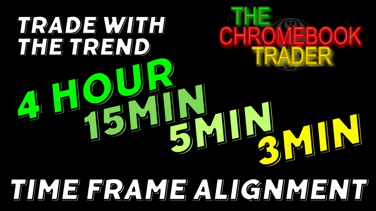 The Trend is Your Friend - Time Frame Alignment