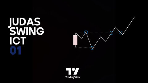 🎯Judas Swing ICT 01 indicator - New York Midnight Opening M15 in #tradingview [#TradingFinder]📈