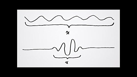 What is the Uncertainty Principle?