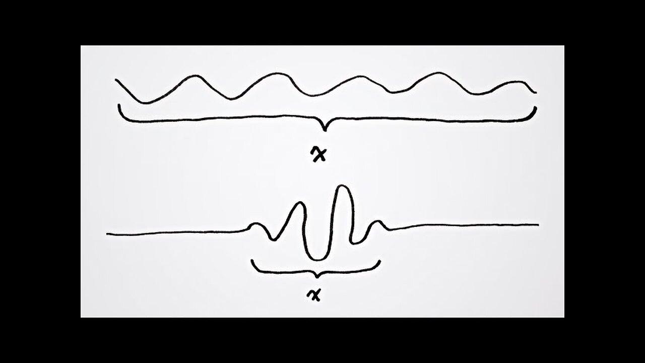 What is the Uncertainty Principle?