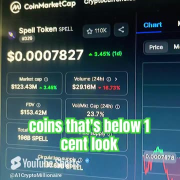 spell token crypto coin price prediction news today bull run #fyp