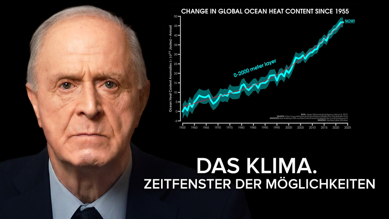 Eine kurze Analyse der Klimasituation