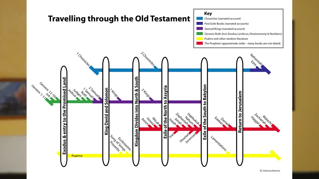 Zechariah Introduction