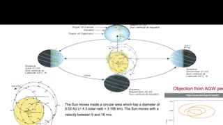 The Sun, the stars, the planets - Dr. Valentina Zharkova