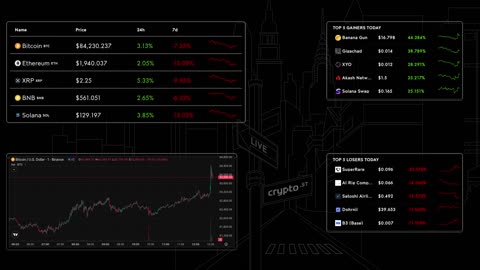 📈 Bitcoin Live Price & Crypto Market Insights: Real-Time Data, Top Gainers & Losers