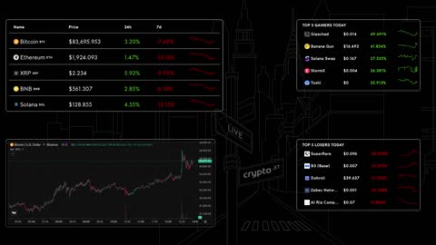 📈 Bitcoin Live Price & Crypto Market Insights: Real-Time Data, Top Gainers & Losers