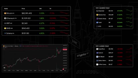 📈 Bitcoin Live Price & Crypto Market Insights: Real-Time Data, Top Gainers & Losers