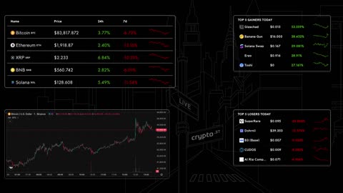 📈 Bitcoin Live Price & Crypto Market Insights: Real-Time Data, Top Gainers & Losers