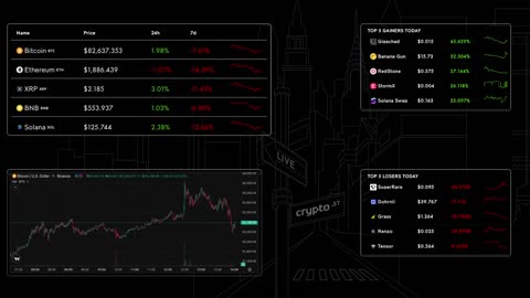 📈 Bitcoin Live Price & Crypto Market Insights: Real-Time Data, Top Gainers & Losers