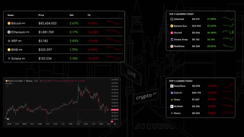 📈 Bitcoin Live Price & Crypto Market Insights: Real-Time Data, Top Gainers & Losers