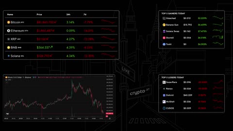 📈 Bitcoin Live Price & Crypto Market Insights: Real-Time Data, Top Gainers & Losers