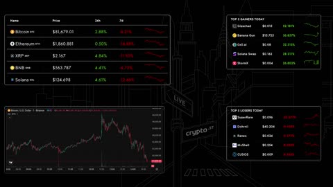 📈 Bitcoin Live Price & Crypto Market Insights: Real-Time Data, Top Gainers & Losers