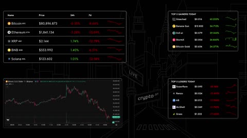 📈 Bitcoin Live Price & Crypto Market Insights: Real-Time Data, Top Gainers & Losers